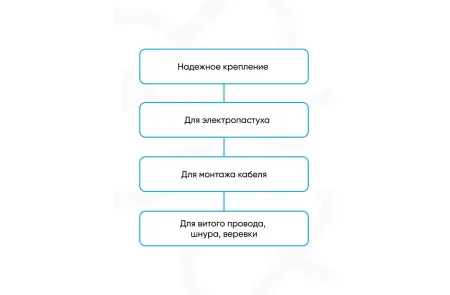 Изолятор под гвоздь саморез по дереву пластиковый для электропастуха, крепления для кабеля, крепеж для открытой проводки 100 шт., изображение 3